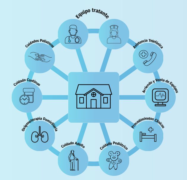 Homecare